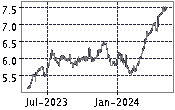 Bankinter share price