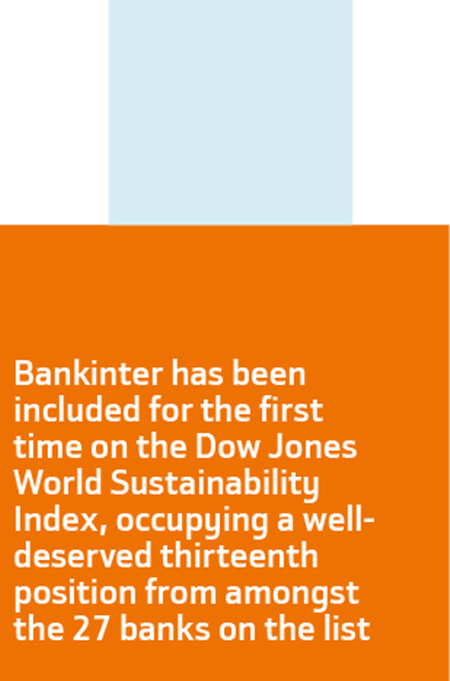 Bankinter has been included for the first time on the Dow Jones World Sustainability Index, occupying a welldeserved thirteenth position from amongst the 27 banks on the list