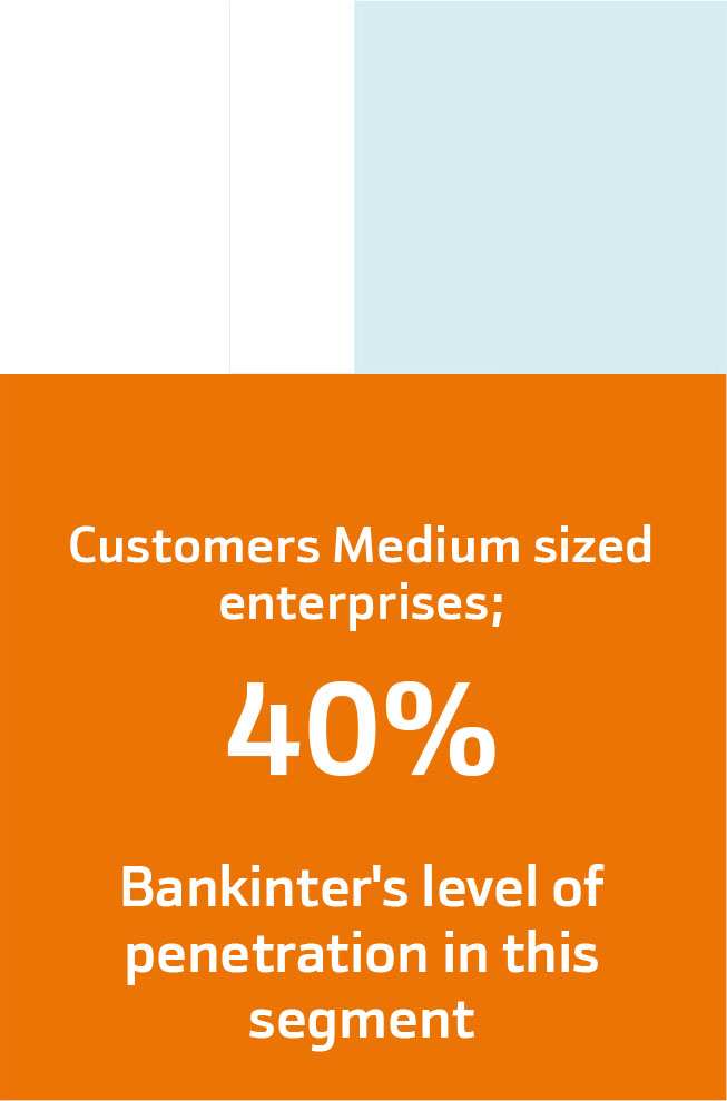 Customers Medium sized enterprises;
