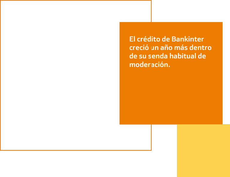 El crédito de Bankinter creció un año más dentro de su senda habitual de moderación.
