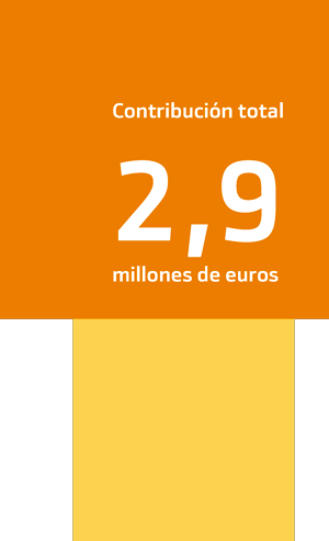Contribución total
2,9
millones de euros
